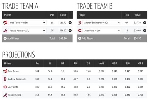 Fantasy Baseball Trade Analyzer by Razzball.